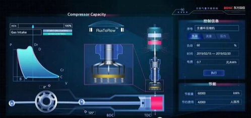 分享數(shù)百個 ht 工業(yè)互聯(lián)網 2d 3d 可視化應用案例之 2019 篇